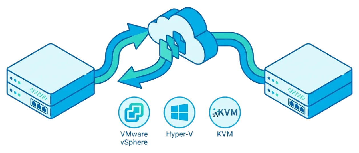 Migracija virtualnih sistemov
